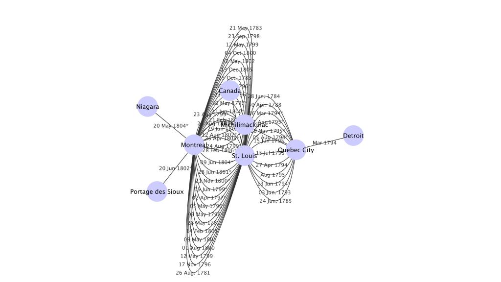 dig_hum_englebert_II